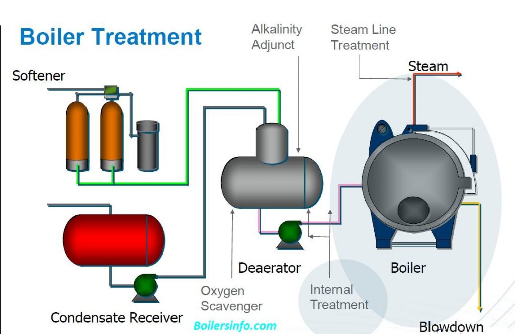 boiler-feed-water-system-diagrams-wiring-service