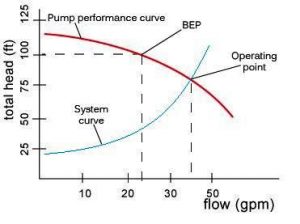 Pump Videos