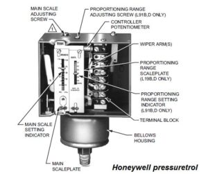 How pressuretrol works in steam boiler