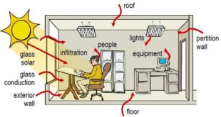 hvac books