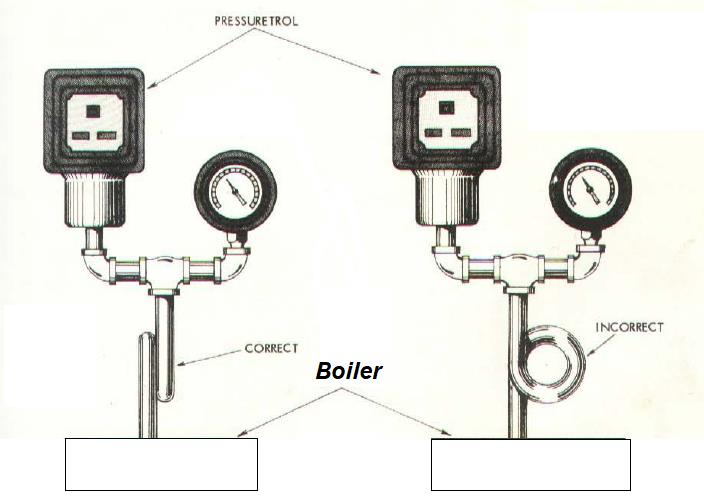 steam boiler pressuretrol installation