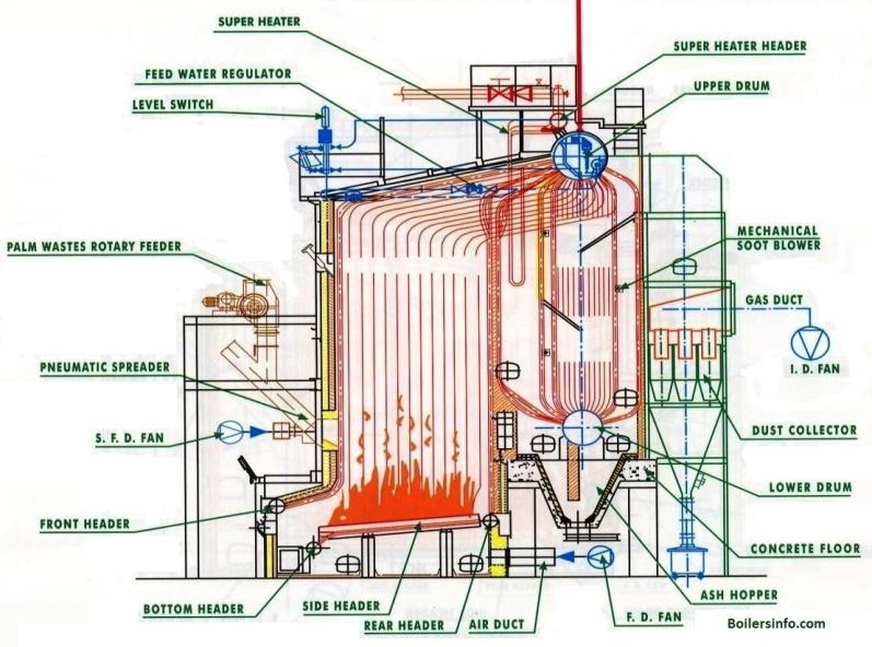 Water Tube Boiler Design Calculation at Kristin Moorman blog