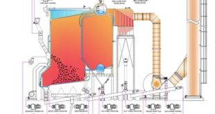 water tube boiler design