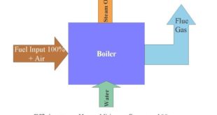increase boiler efficiency