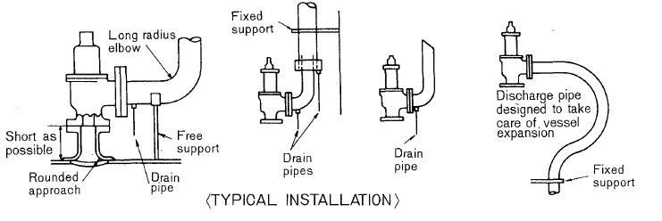 safety valve installation