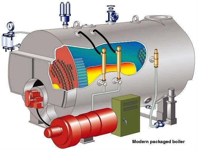 Package boiler fire tube boiler