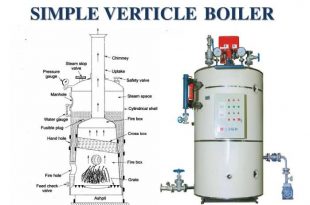 simple vertical boiler diagram