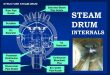 Boiler steam Drum Internals