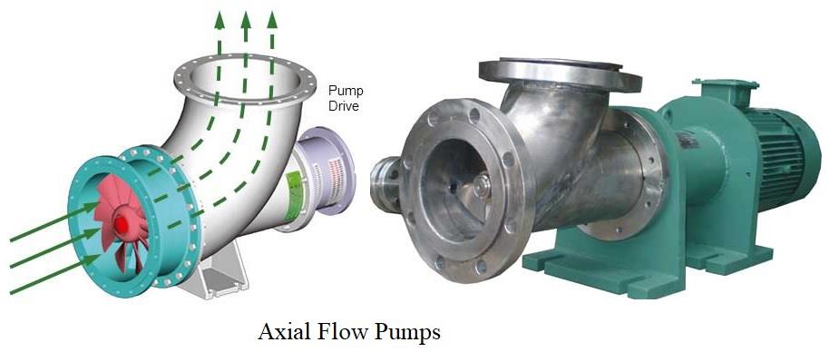 Classification of Centrifugal Pump