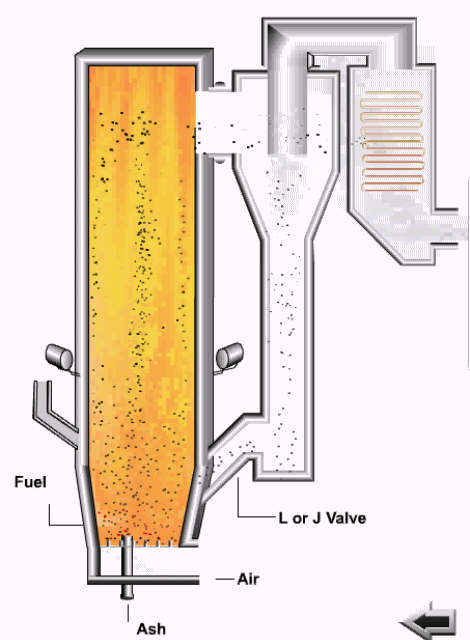 Fluidized Bed Combustion FBC Boiler Animation