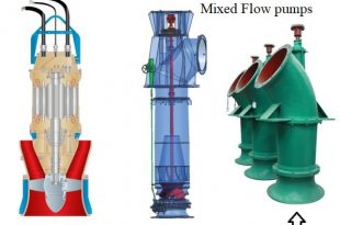 Mixed Flow Centrifugal Pump
