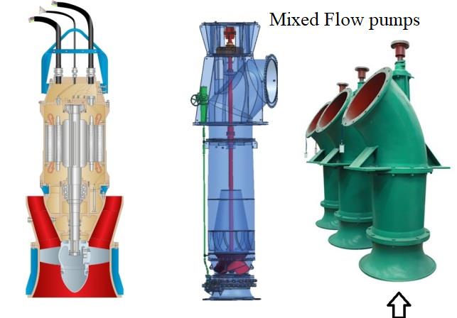 Different Types of Pumps - Centrifugal Pumps - Process Industry Forum