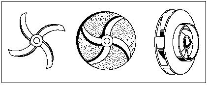 Open, Semi-Open, and Enclosed Impellers