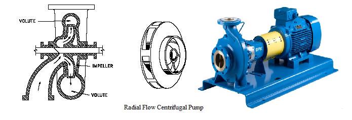 Radial flow clearance pump