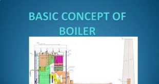 Basic Concepts of a Boiler