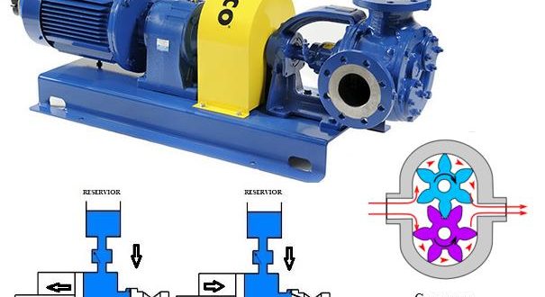 positive-displacement-pumps-types-and-operation