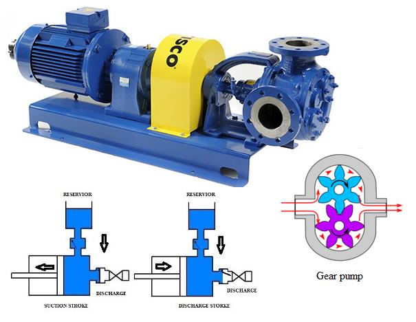 Positive Displacement Pumps types and
