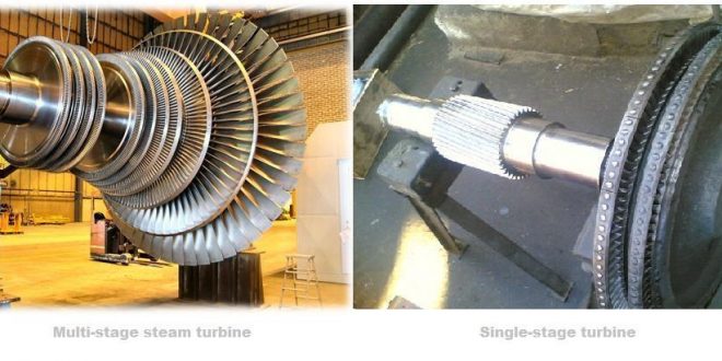 Boiler and Mechanical Power