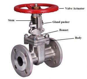 Valve functions and Basic parts of Valve