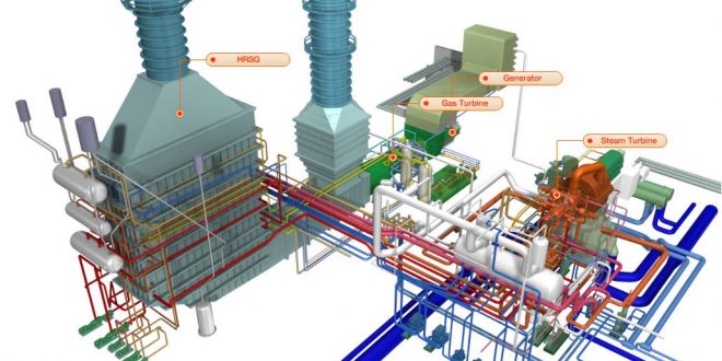 Combined Cycle Power Plant CCPP