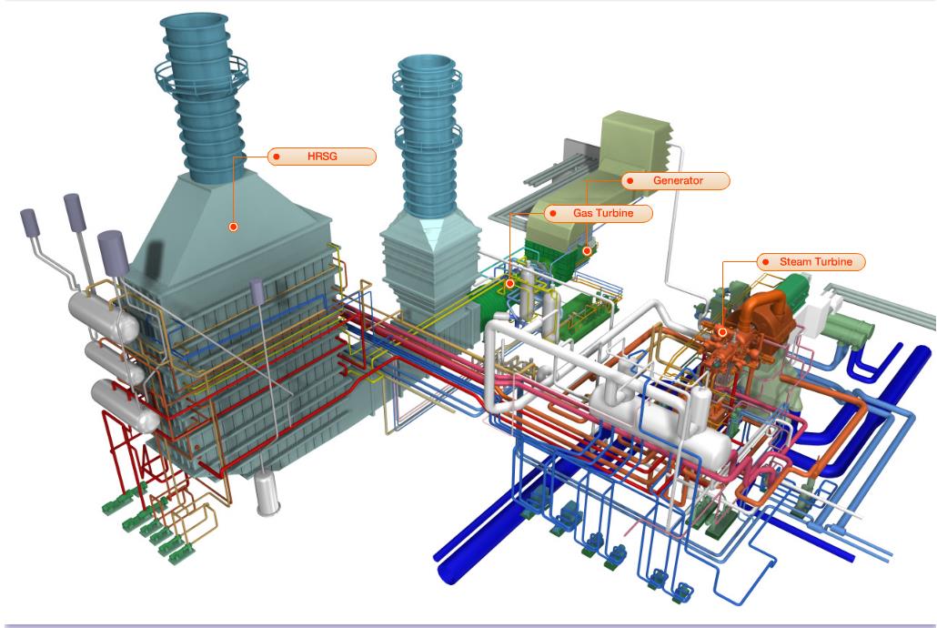 Combined Cycle Power Plant CCPP