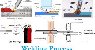What is Welding and Welding processes