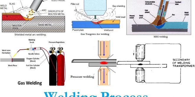 4 Popular Types of Welding Procedures welding welding processes