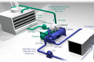 Types of Chiller