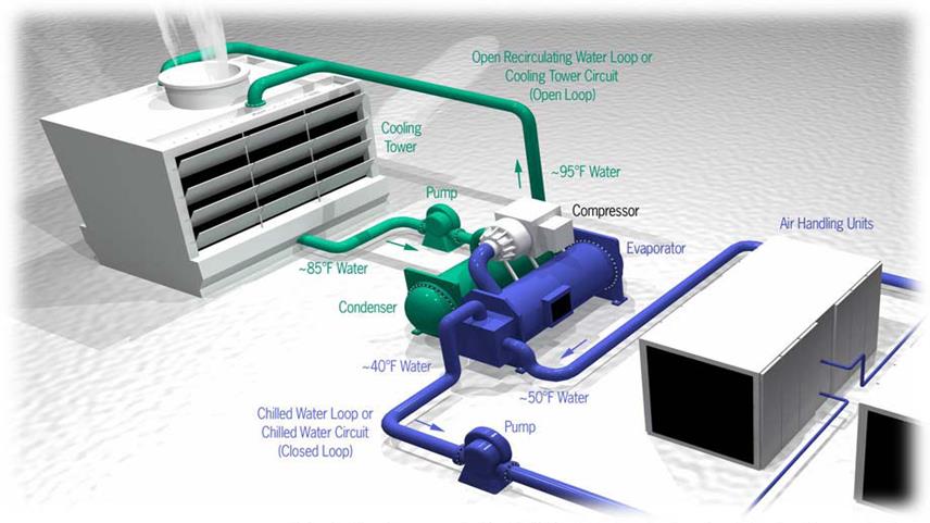 Chiller How It Works Diagram