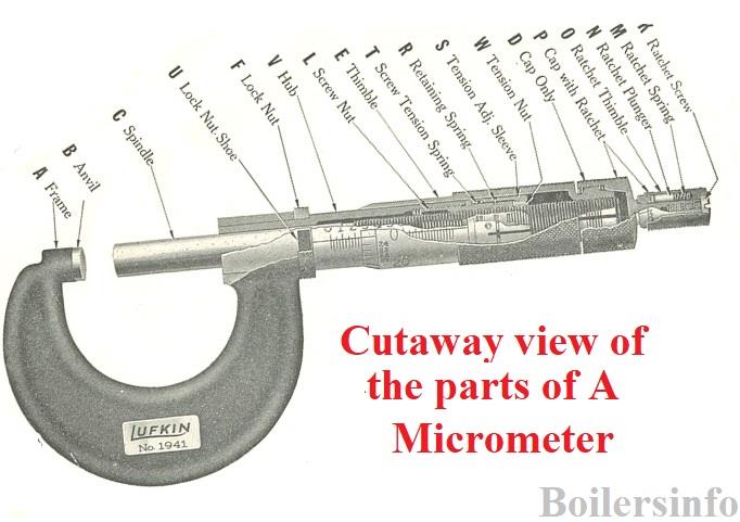 Cutaway view of the parts of A Micrometer