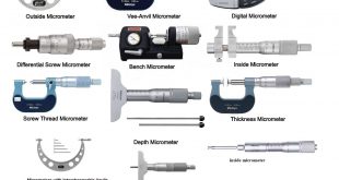 Types of Micrometers and their uses
