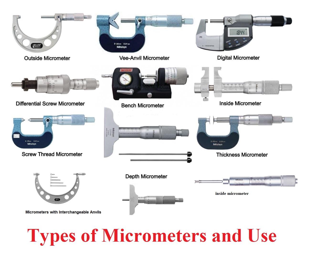 Types of Micrometers and their uses