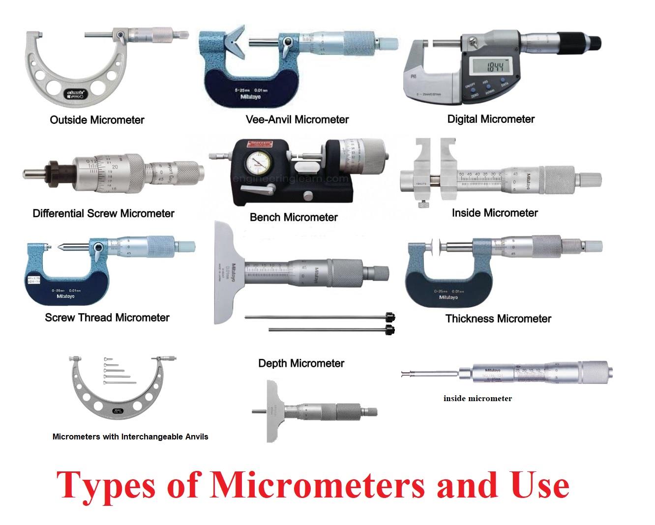 Types Of Micrometer And Their Uses, 56% OFF