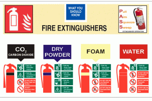 Fire Extinguishers Use