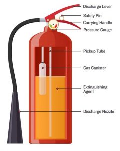 Portable Fire Extinguishers