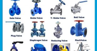 Types Of Valves And Their Working Principle