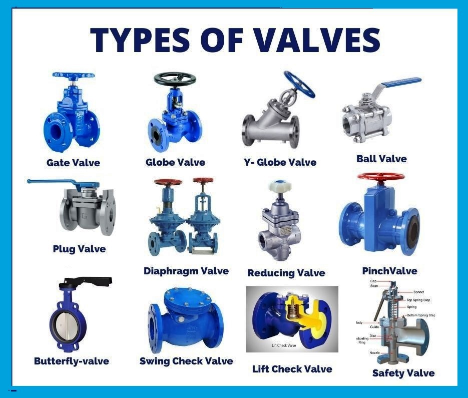 Types of Valves with images