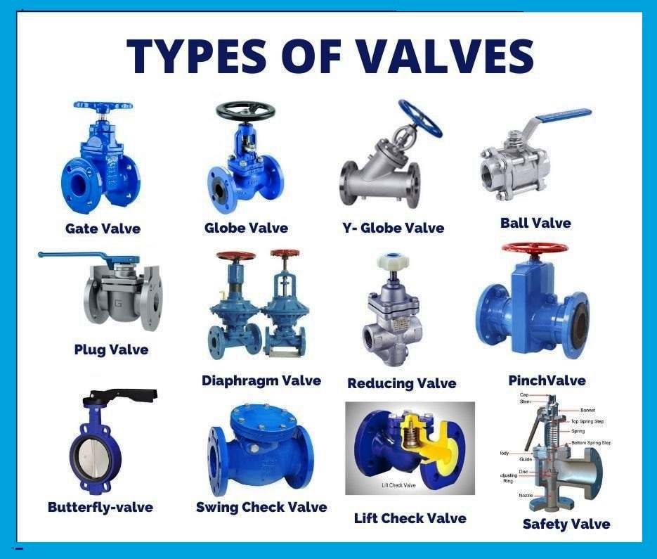 stop check valve y type