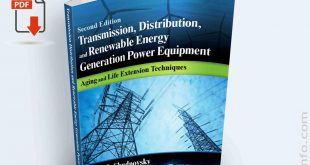 Transmission Distribution and Renewable Energy Generation Power Equipment