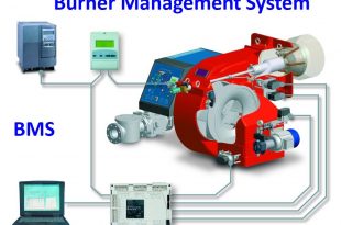 Burner Management System BMS