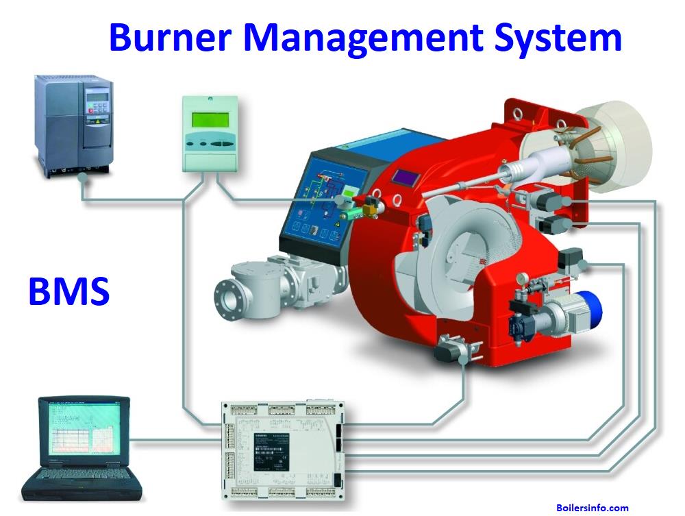 Burner Management System BMS