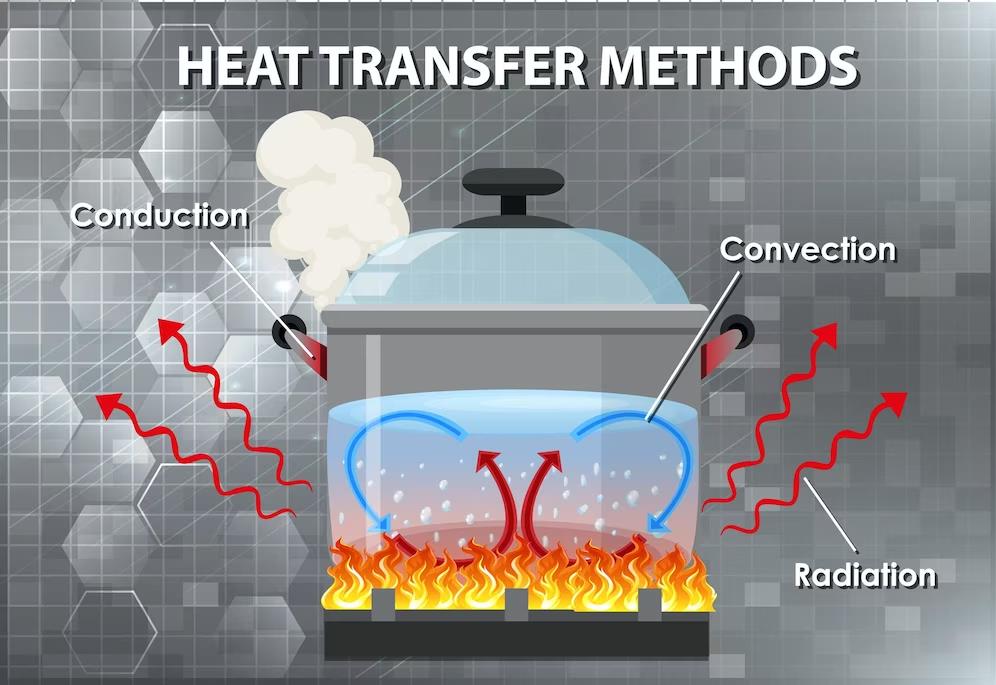 Examples Of Heat Transfer