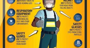 Personal protective equipment PPE
