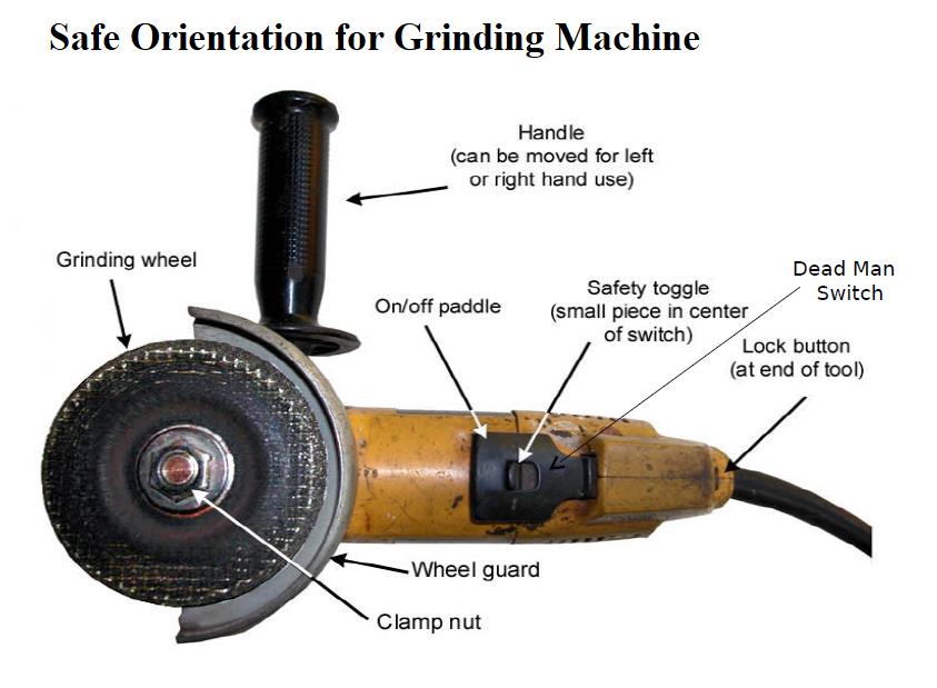 Grinding Understanding the Process and Ensuring Safety