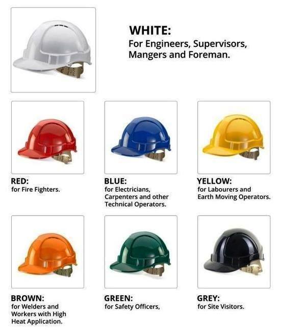 Safety Helmets Standard Color Codes OSHA