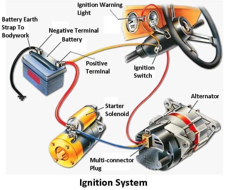 Understanding the Ignition System in Automobiles