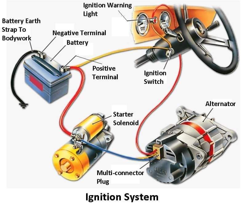 Understanding The Ignition System In Automobiles