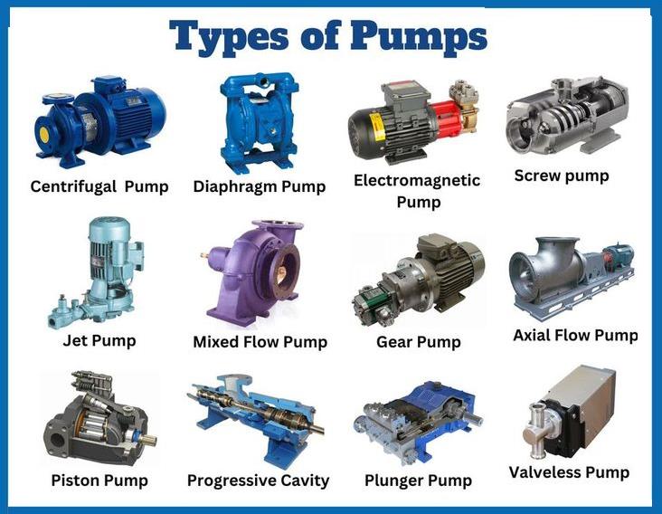 Types of pumps on sale in mechanical engineering