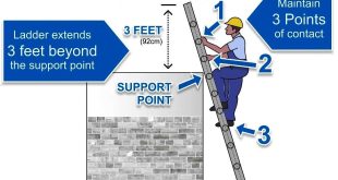 Ladders safety tips at Workplace Toolbox Talk