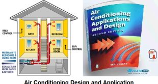 Air Conditioning Design and Application
